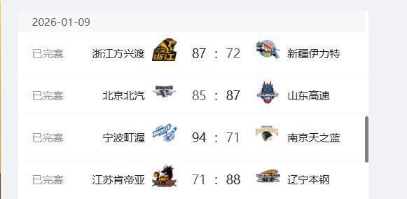 开云体育保障-CBA最新排名，广厦队重回第二，首钢输球依旧排名前四