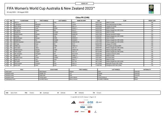 开云投注-中国女足球衣号码：王霜7号、张睿10号、王珊珊11号