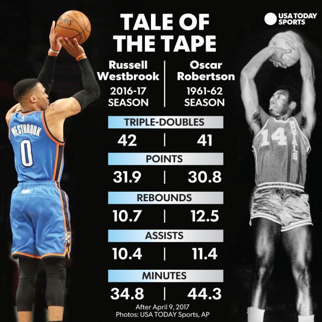 1620272617153059791.jpg westbrook-robertson-tale-of-tape.jpg
